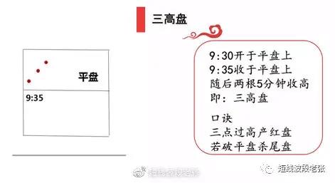 新开盘八法