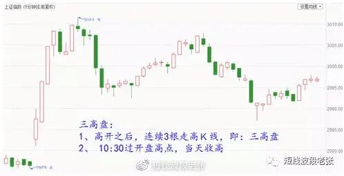 新开盘八法