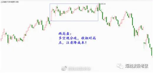 新开盘八法