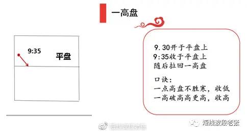 新开盘八法
