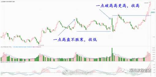 新开盘八法