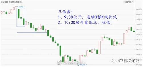 新开盘八法