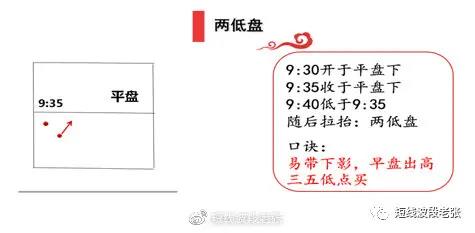 新开盘八法