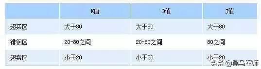 kdj口诀