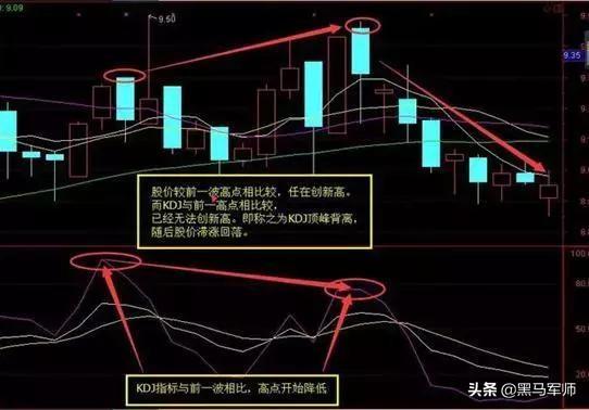 kdj口诀