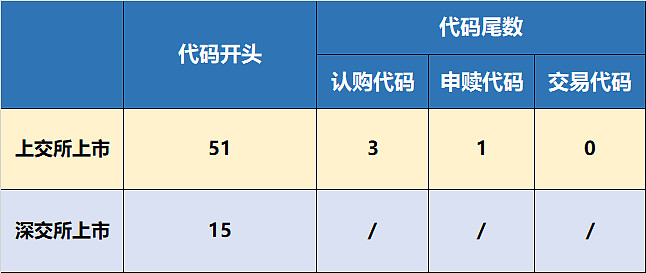 etf交易规则及费用
