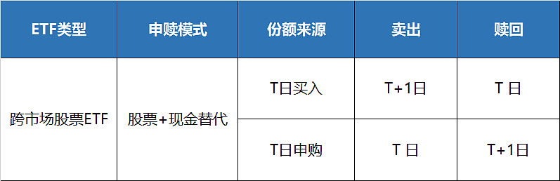 etf交易规则及费用