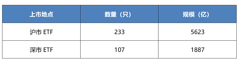 etf交易规则及费用