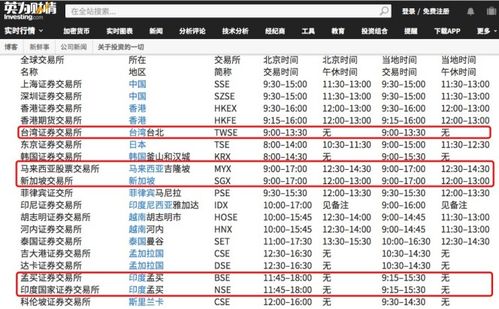 a股几点开盘