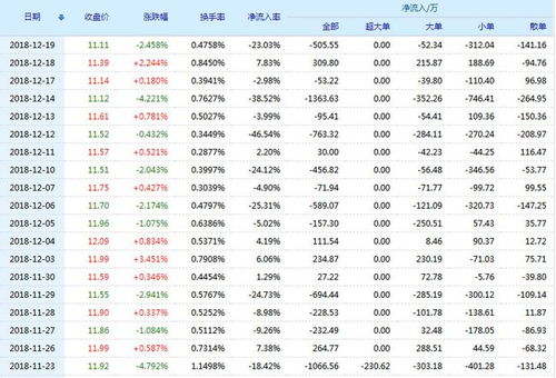 a股几点开盘