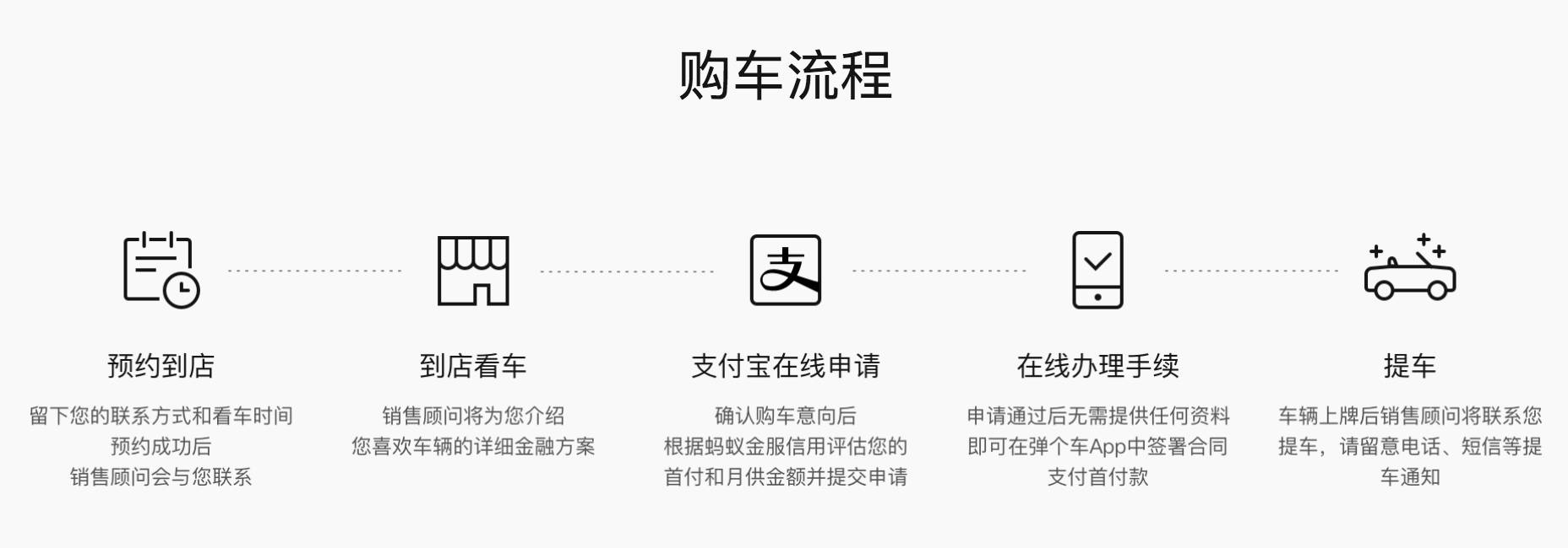 4s店买车可以零首付吗