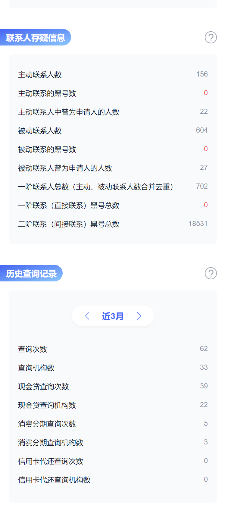 51查网贷