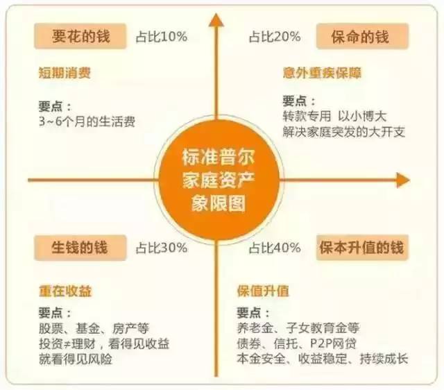 4321理财法则