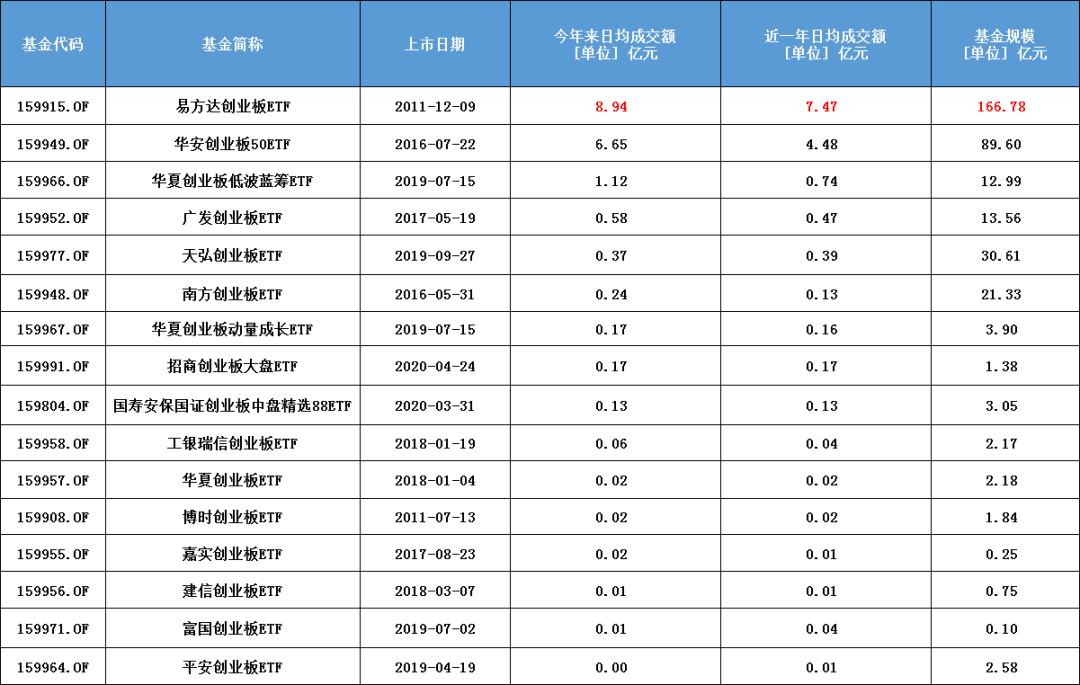 399006创业板指数