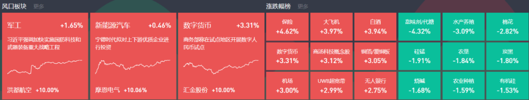 399006创业板指数