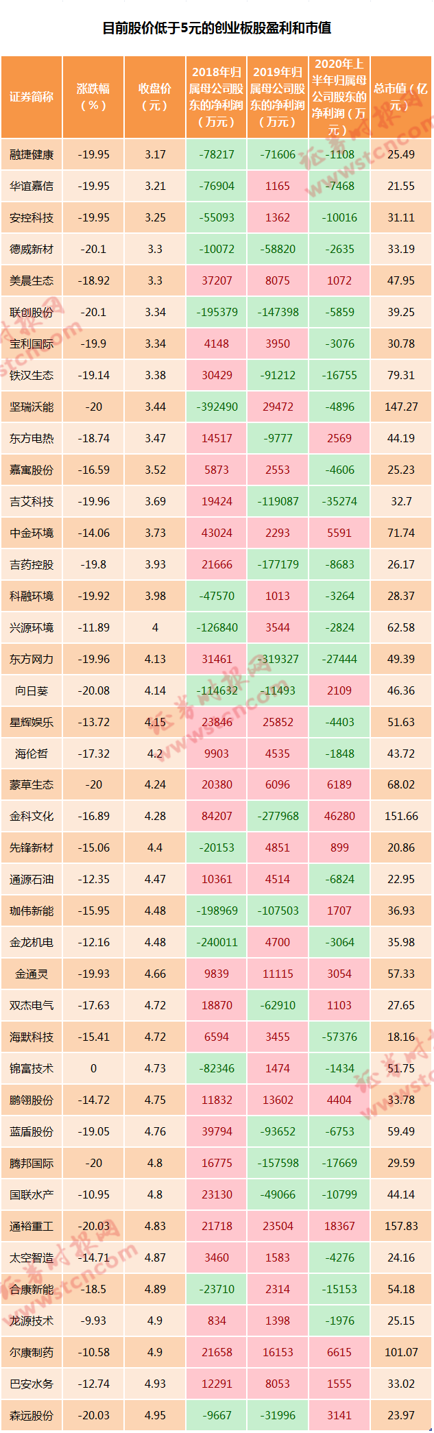 399006创业板指数