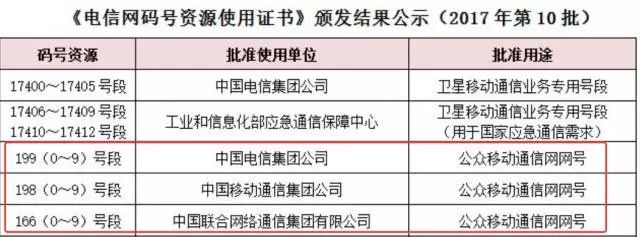 166开头的是什么号码