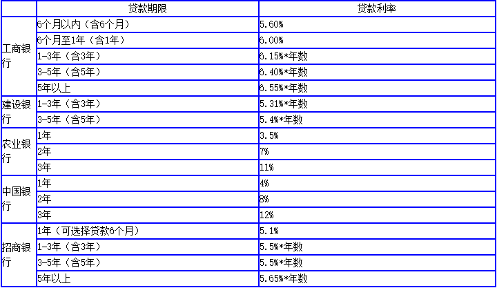 4s店买车可以零首付吗