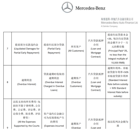 车贷利率一般是多少
