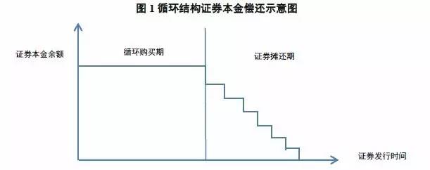汽车 抵押贷款
