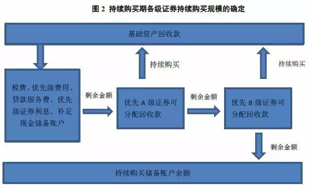 汽车 抵押贷款
