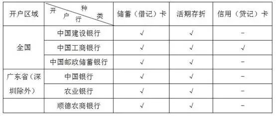 佛山汽车抵押贷款