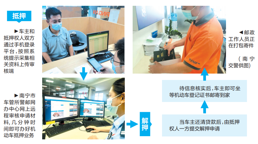 南宁汽车抵押贷款