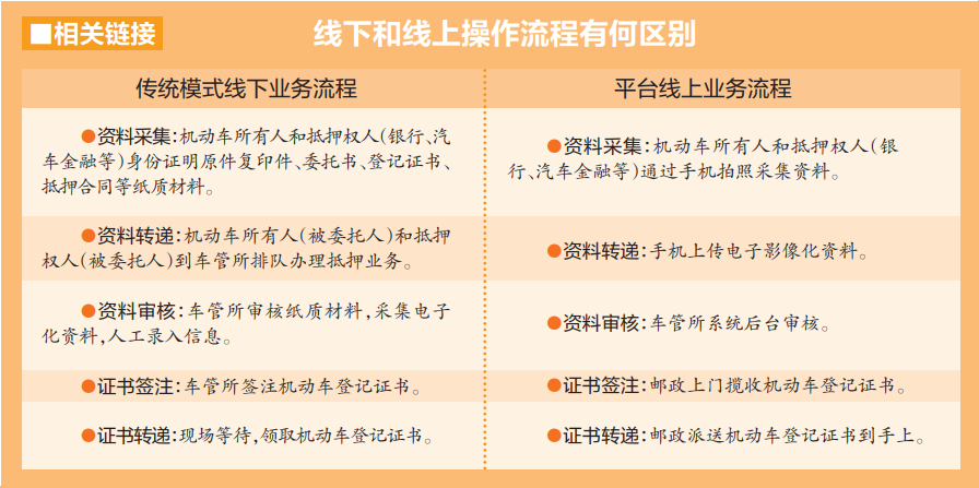南宁汽车抵押贷款