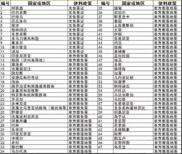 石家庄汽车抵押贷款