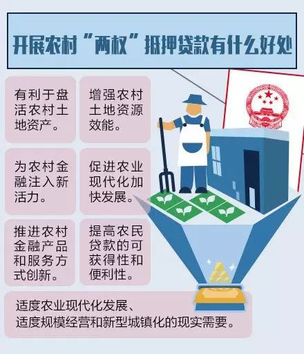 温州汽车抵押贷款