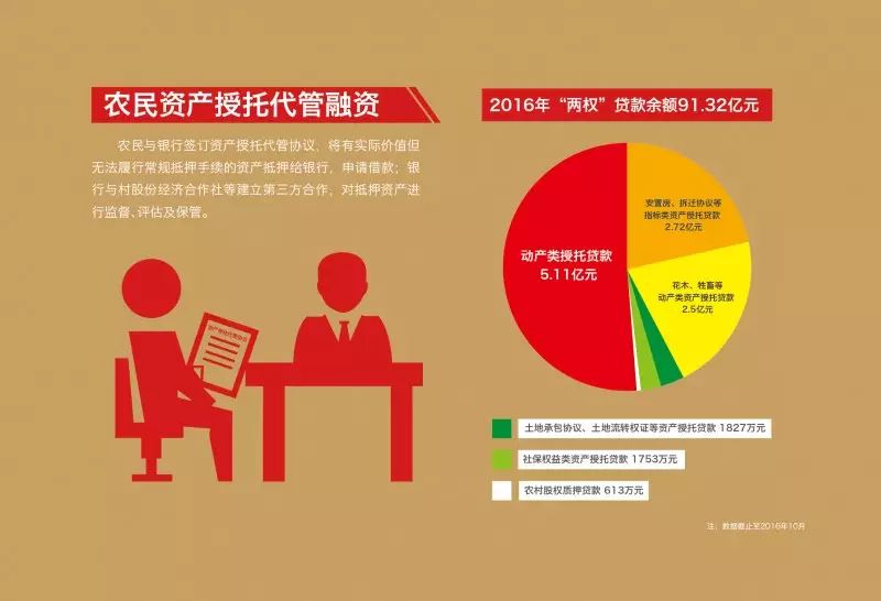 温州汽车抵押贷款
