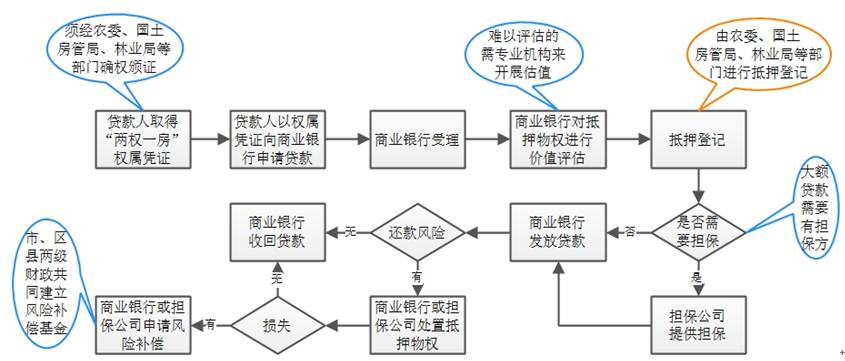 温州汽车抵押贷款