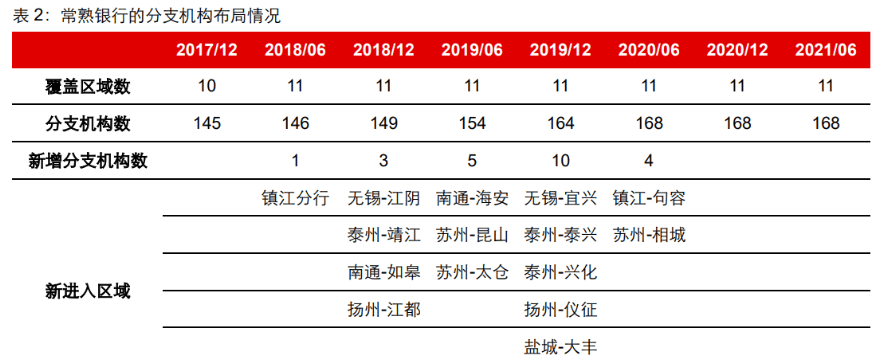 福永汽车抵押贷款