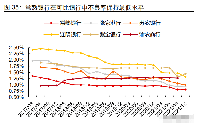 福永汽车抵押贷款