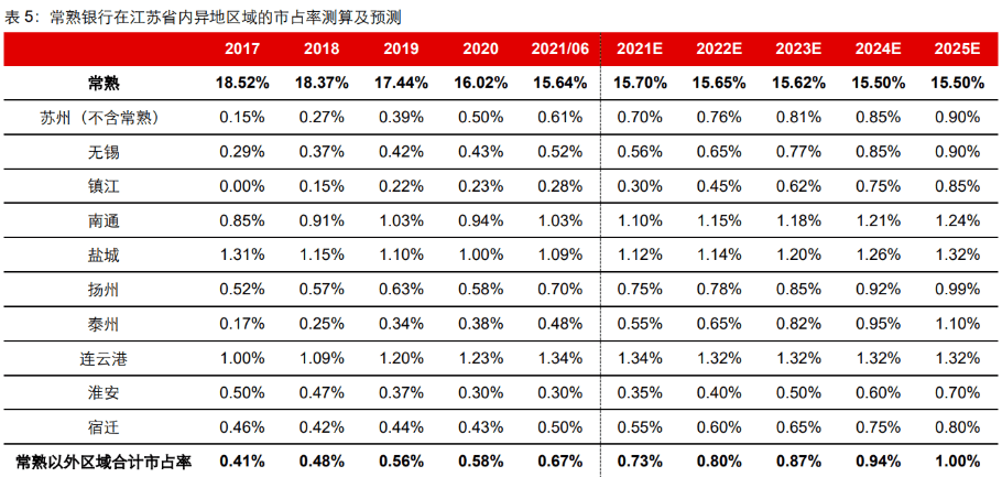 福永汽车抵押贷款