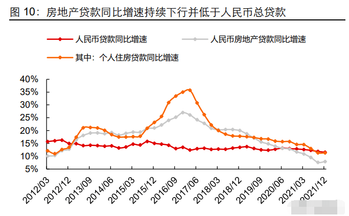 福永汽车抵押贷款