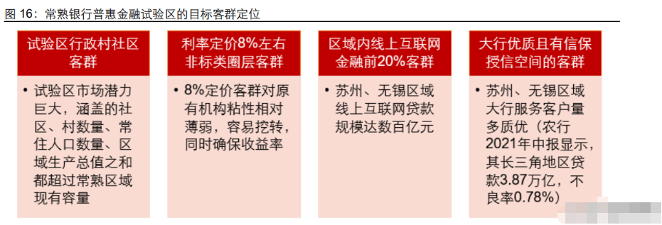 福永汽车抵押贷款