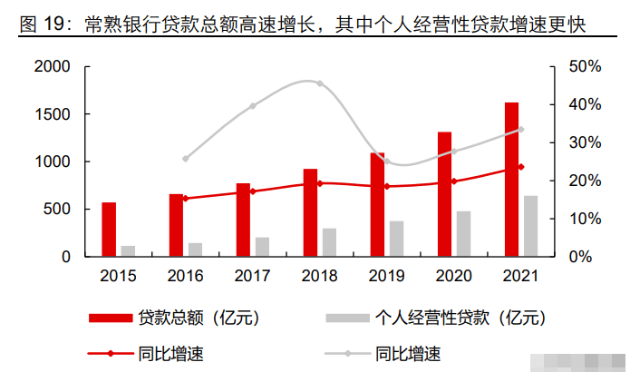 福永汽车抵押贷款
