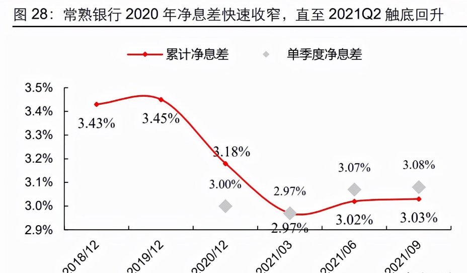 福永汽车抵押贷款