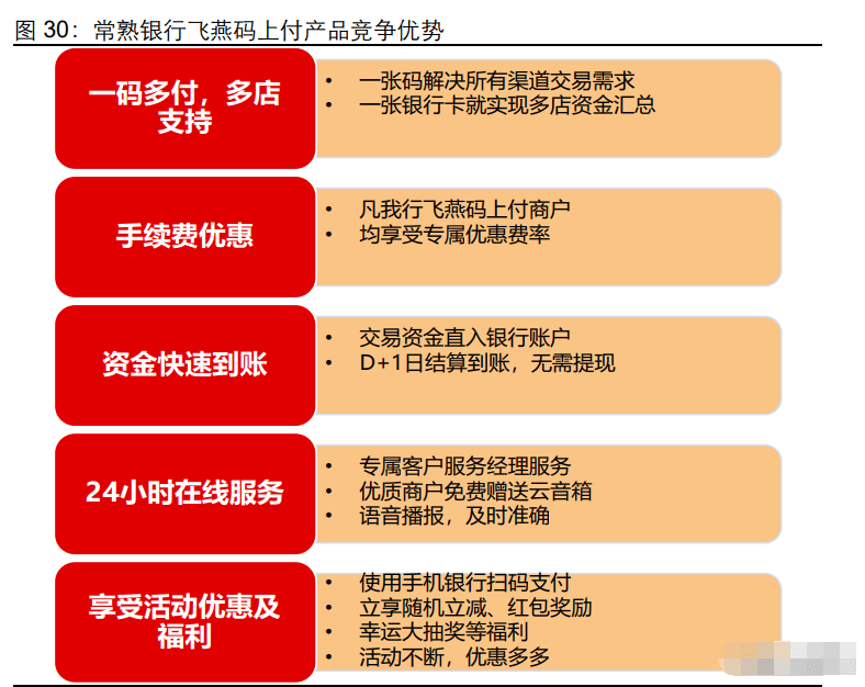 福永汽车抵押贷款