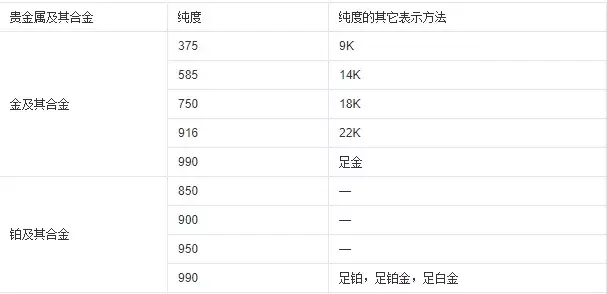 足金是多少k