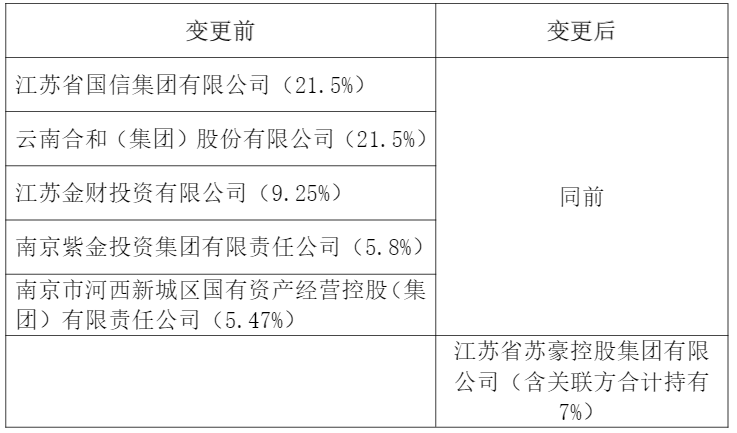 紫金财产保险股份有限公司