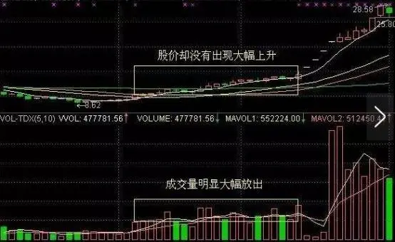 追涨杀跌什么意思