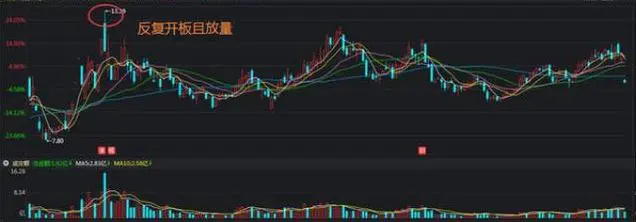 追涨杀跌什么意思