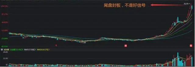 追涨杀跌什么意思