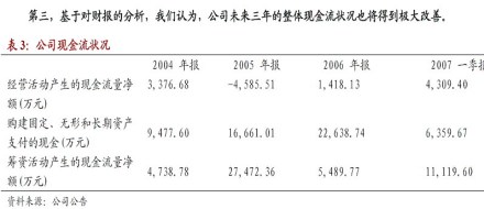 资本公积是什么意思