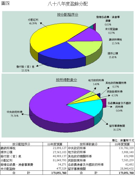 资本公积是什么意思