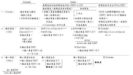 资本公积是什么意思