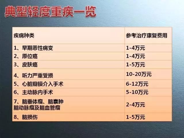紫癜是属于重疾吗