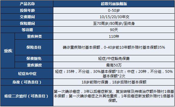 紫癜是属于重疾吗